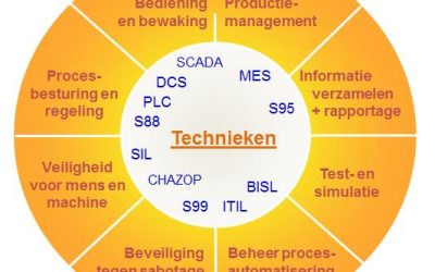 Samen besluiten is samen succes (2014)