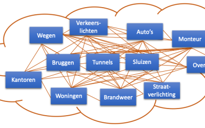 Industrie 4.0 – Deel 2 (2019)