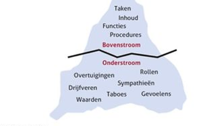 De discussie voor de komende tijd: Hoe gaan we (samen)werken? (2021)