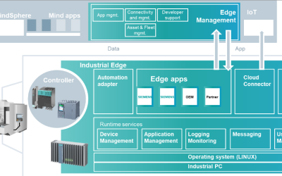 Edge computing: IA ontmoet IT (2021)