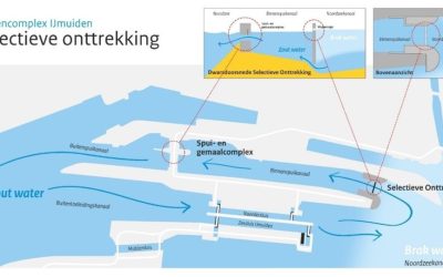 Systeemarchitectuur en machineveiligheid bij selectieve onttrekking zeesluis IJmuiden (2022)