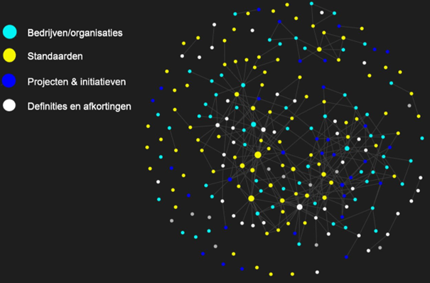 Samenwerking KienIA en Nationaal Toegangspunt Mobiliteitsdata (2024)